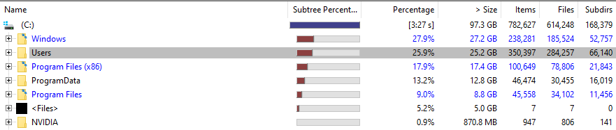 Directory view of used space