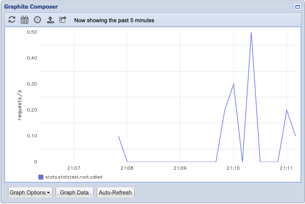 Graphite composer showing graph data
