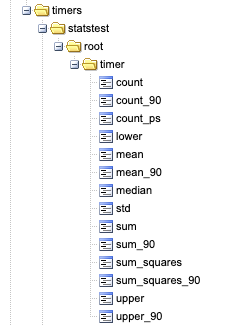 Tree view of available values for the new timer